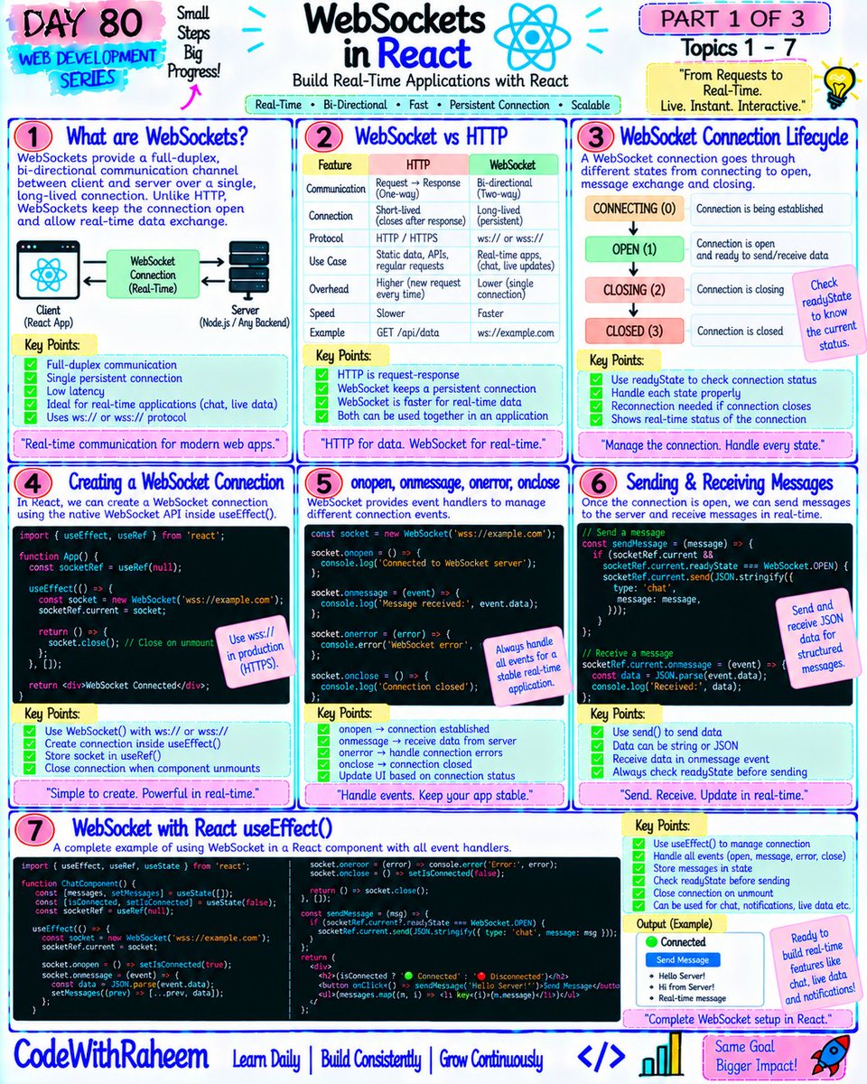 codewithraheem's tweet photo. Day 80 — WebSockets in React
Connect → Send → Receive → Update → Reconnect.
Built concepts around real-time chat, notifications, live dashboards, rooms, Redis scaling, authentication and security. ⚡
Real-time apps start with real-time communication. 🚀
#WebSockets #ReactJS https://t.co/mvOTPw8EB3
