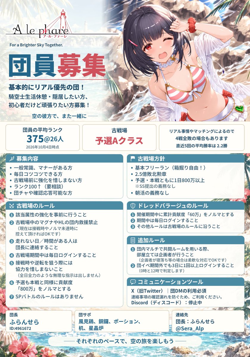 Sera_Alp's tweet photo. @TekinaTeki_ra 団活タグから失礼します。
A帯でノルマ緩めの騎空団です。
ノルマ達成後はフリーランですのでプレイスタイルに合わせて遊んでいただけます。
詳細画像を添付しますので、ご一考よろしくお願いいたします。 https://t.co/B11fU5Llud
