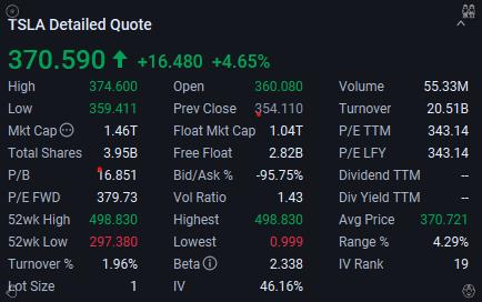 drchadgreene's tweet photo. $TSLA changed the conversation with one delivery report. Now psychology matters. Bulls see confirmation. Bears see an opportunity to sell strength. Monday’s volume should reveal who has the upper hand. https://t.co/GVo3WsKPsd