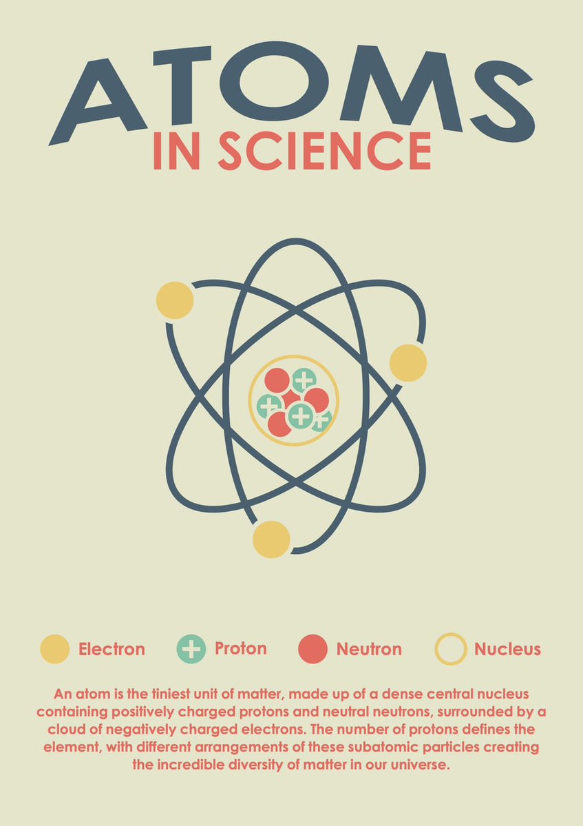 trylearnmix's tweet photo. atoms in science — ready for your classroom. learnmix. com/r/v9etdc2-x #UKTeachers #Learnmix https://t.co/qRmMu6ah8M