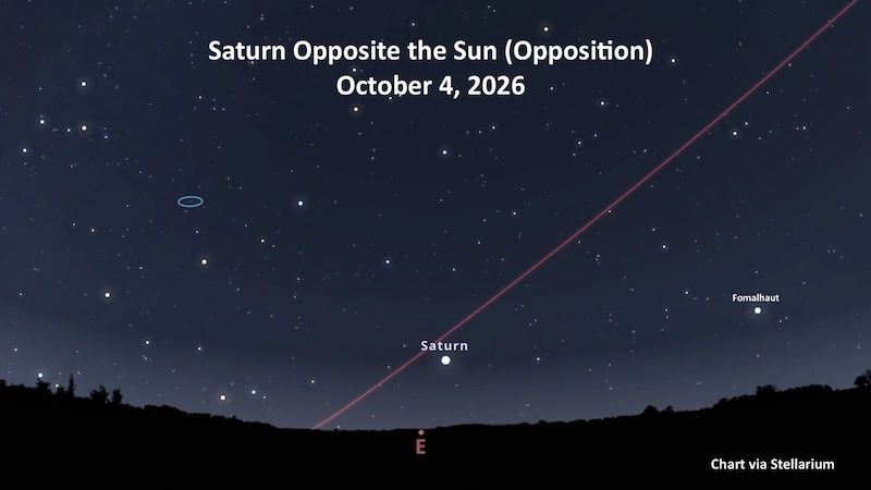 earthskyscience's tweet photo. Big day for #Saturn! It's at opposition — opposite the sun — today. 

How can you identify it? It’s brighter than any star in the east after sunset now. Look east after sunset!

A fainter star, #Fomalhaut, is nearby. 

Charts and more here: https://t.co/1pd06ZJZ72 https://t.co/xxScHyuH0S