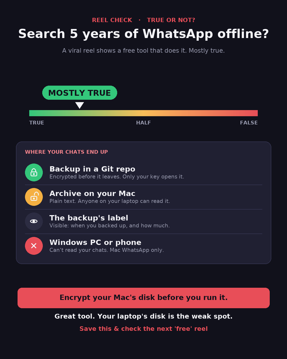 TechnesiumBlog's tweet photo. A viral reel shows a free tool, wacrawl, that makes 5 years of WhatsApp chats searchable offline, no cloud.

Mostly true. It's open source, never logs in to WhatsApp, and its backups are encrypted before they leave your laptop. https://t.co/1GGGgHDuDu
