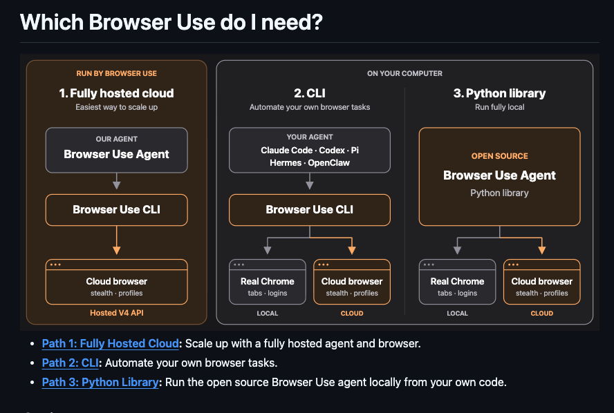 you can give Claude Code MUCH better browser use with one plugin...

because browser control is where Anthropic's harness falls behind Codex

it's slow and inaccurate, while Codex moves fast and does more than the job most of the time

so install Browser Use CLI... Claude Code stops fumbling the browser and starts keeping up

not sponsored, i genuinely love the product and i've been on the Cloud option for months, it's really good with Opus 5.5

paste this into Claude Code:

----------------

"install or up
