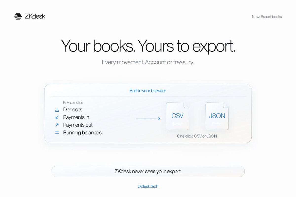 ZkDesk's tweet photo. New on ZKdesk: Export books.

One click gives you every movement of money in and out of your private account or treasury, as CSV or JSON: deposits, payments in and out, running balances.

Built in your browser from your private notes.
ZKdesk never sees it.
