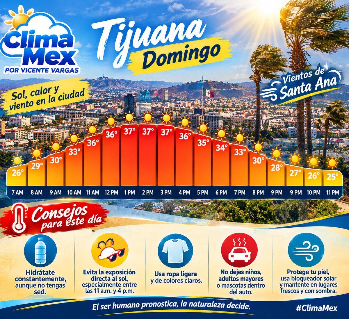 capa_bc's tweet photo. Buenos días ! #Tijuana

son las 6 am y ya tenemos 26°C se siente horrible la piel, extremadamente seco los labios, las fosas nasales, la piel, los ojos. Etc.

Así va ir aumentando la temperatura este Domingo.

Cuídense mucho, no se expongan al sol, usen cubreboca.

Saludos. https://t.co/n1BswRa5oR