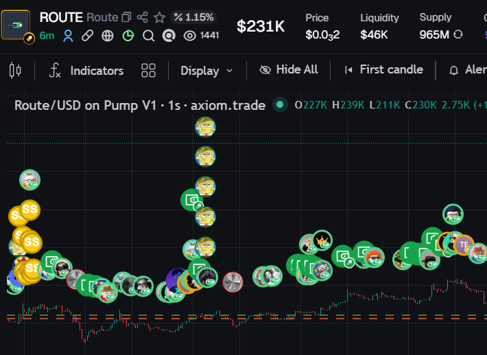 cryptoadar's tweet photo. 5X $Route https://t.co/omlAF66oJK