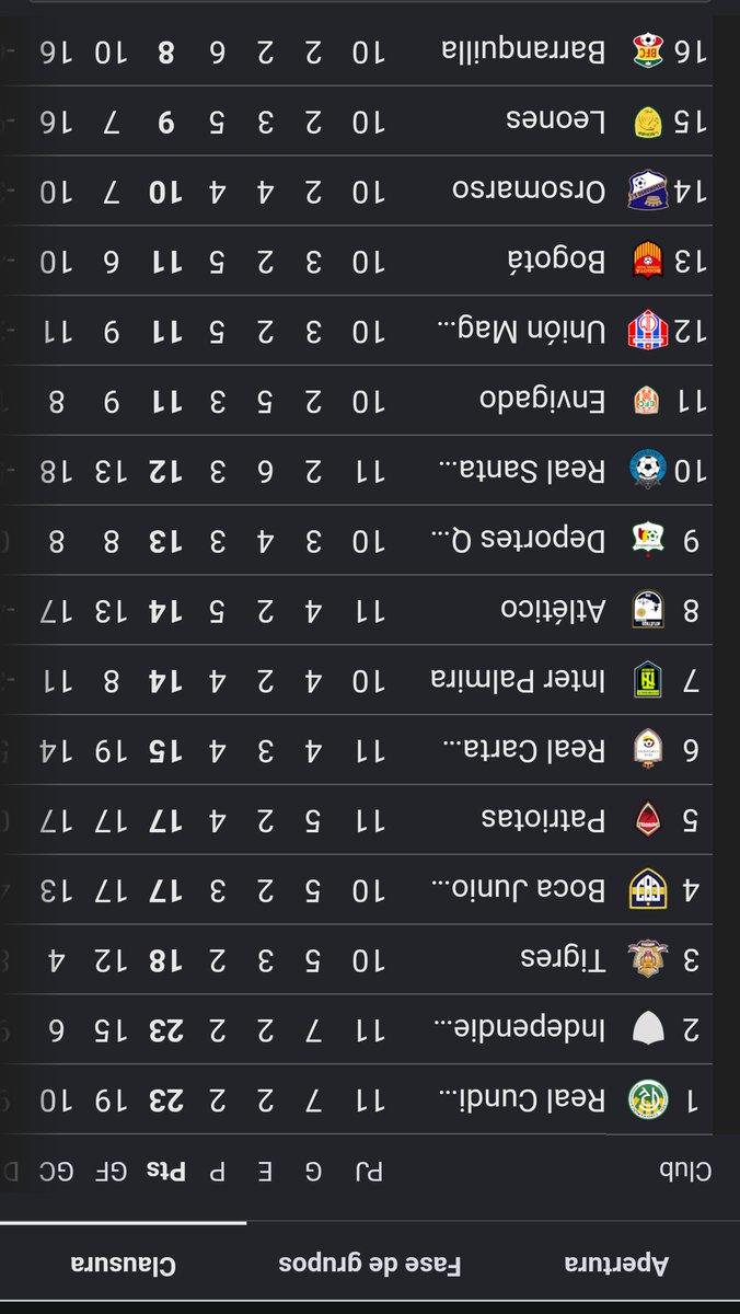 SoyLenin1's tweet photo. @AS_Colombia No es ridículo quedar eliminado a manos del líder del torneo de la B!!!!! https://t.co/iSX0TgL79A