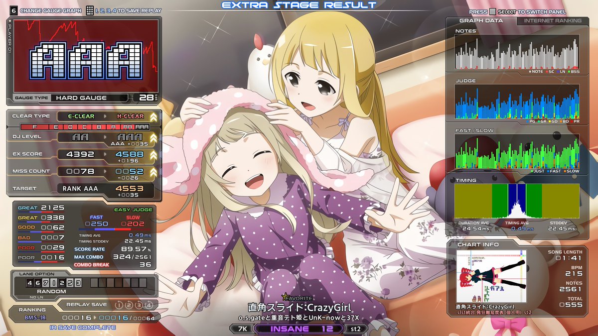 karin_infbms's tweet photo. ハイライト
★★1 Clockwork (Black Another) HARD
ガチ押し！ガチ押し！

st2 直角スライド：CrazyGirl HARD AAA
鳥もおまけでついてきて嬉しい

st3 推しの子はビスクドール [Aestar] EASY
譜面が苦手だったのでかなり嬉しい～ https://t.co/7OXan4ZD9B