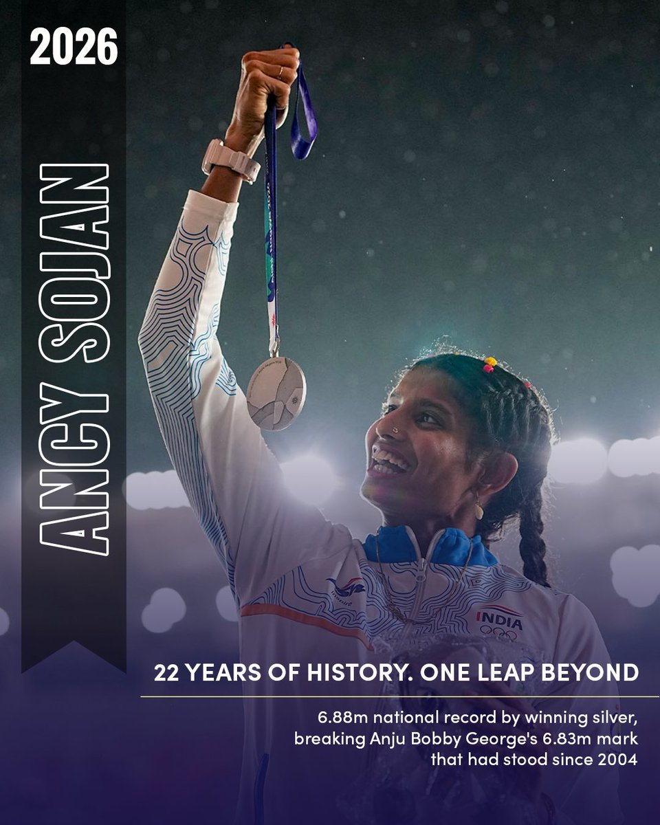 CBCNanded's tweet photo. Twenty-two years after Anju Bobby George’s National Record, Ancy Sojan has raised the benchmark with a 6.88m leap. Her record-breaking performance earned her silver at the Asian Games.

#BharatSetsNewRecords #AsianGames2026

@YASMinistry @IndiaSports https://t.co/cG7WqznygC