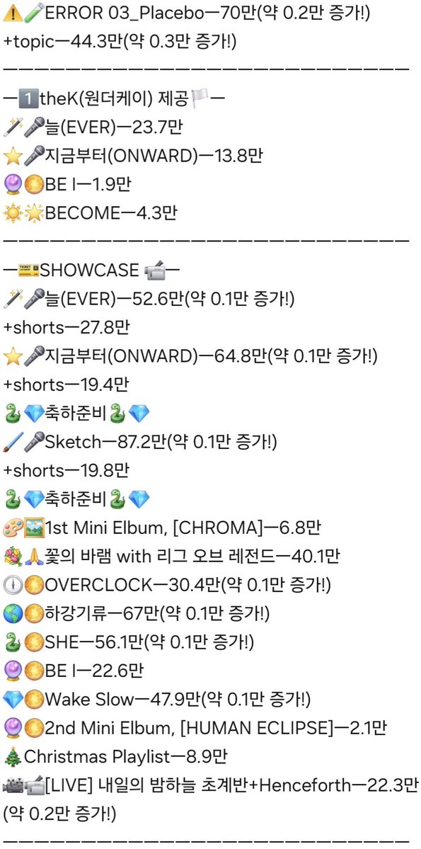 ingkeuleos46484's tweet photo. #HebiCounter
#Hebi
보석함 기록관 앤더위더's Second Crystal,
🐍Hebi💎's Cover, Original 조회수 근황 기록서
ㅡ728일자ㅡ
작성 시각ㅡ10:39~10:57
전송 시각ㅡ11:07 https://t.co/RMGiBIwVgt