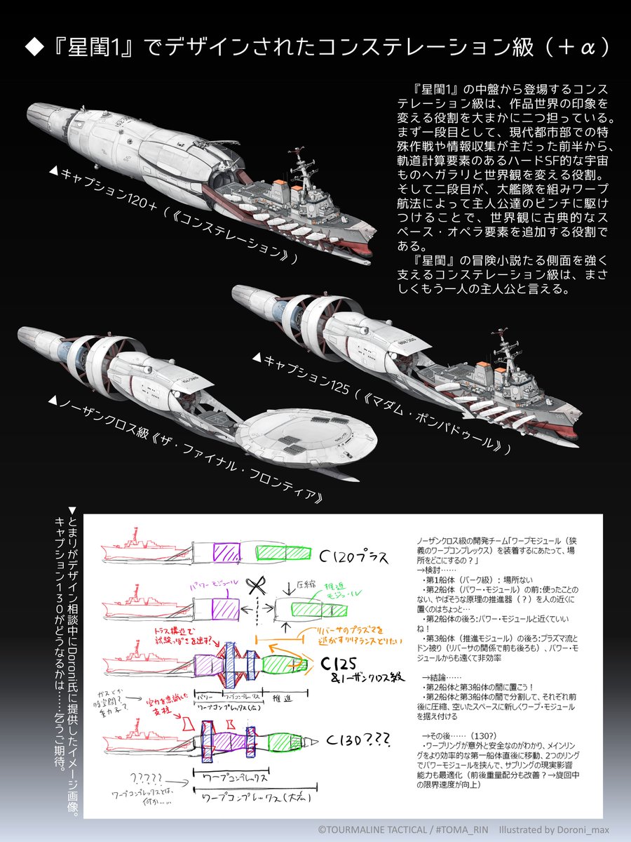 tourmaline_tac's tweet photo. ◤星閨Ⅱ直前◢  

特別企画：ROAD  TO THE CONSTELLATION  

星閨、10/19(月)より連載再開‼

直前に短期集中でイラスト＋解説企画を毎日連載
ヤンチャ架空現代宇宙機で燃え上がろう‼

#星閨 https://t.co/tCSNuXaB71