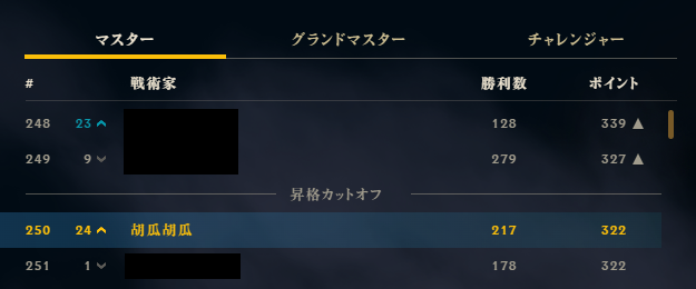 cucumber_tft's tweet photo. ここまできたぞ、、、！
魂の一戦、、、！ https://t.co/WWNlBfTWbS