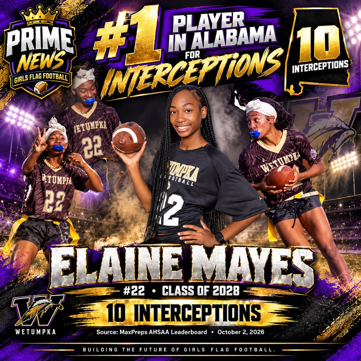 _PrimeFlag's tweet photo. 🚨 PRIME PLAYER SPOTLIGHT

🔟 INTERCEPTIONS.
🥇 #1 IN ALABAMA.

Wetumpka’s Elaine Mayes (#22), Class of 2028, sits atop the Alabama leaderboard with 10 INTs.

And she’s only a sophomore. 👀

📊 MaxPreps AHSAA Leaderboard | Oct. 2

#PrimeFlagFootball #GirlsFlagFootball https://t.co/UmSbICuBX4