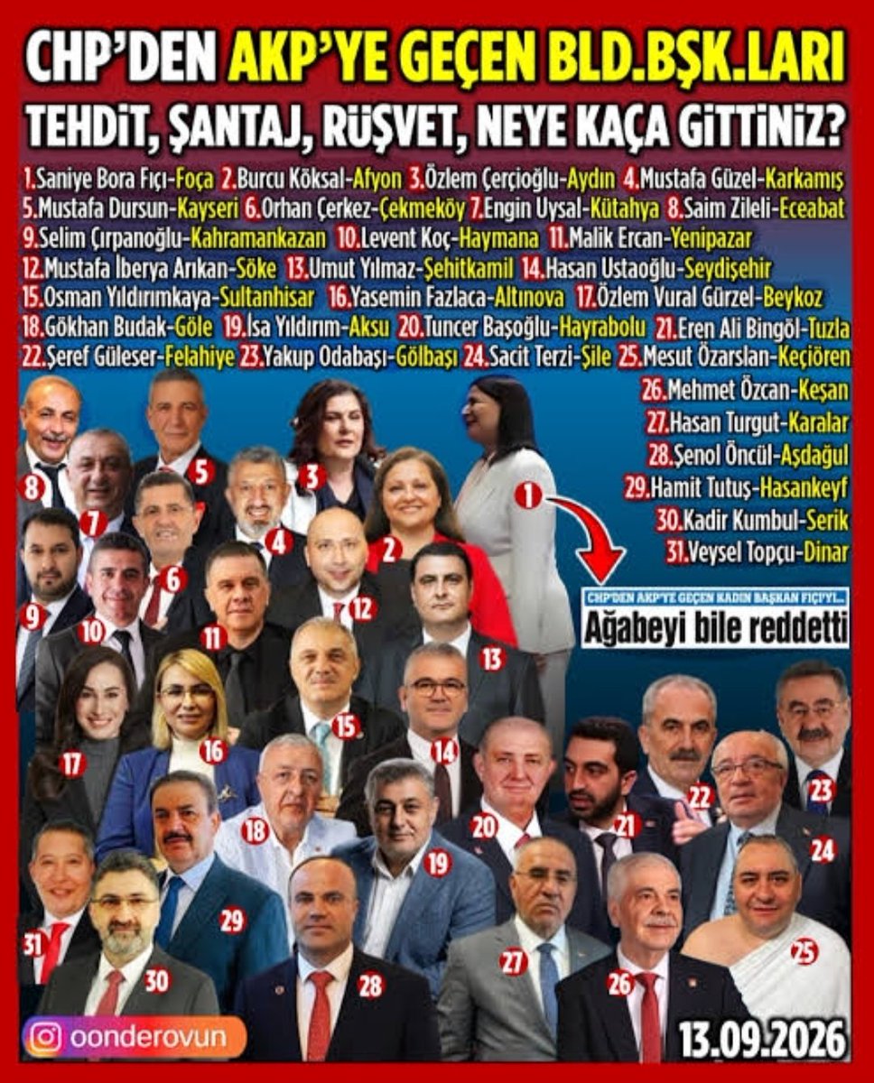 bulentgrsy's tweet photo. Aklanın gelin dedik, fırsat bu fırsat topuklayıp AK'landılar.

İmamoğlu - Özel ikilisi'nin Cumhuriyet Halk Partisi'ne verdiği zararı tarihte kimse vermedi. https://t.co/xpT47EkrhB