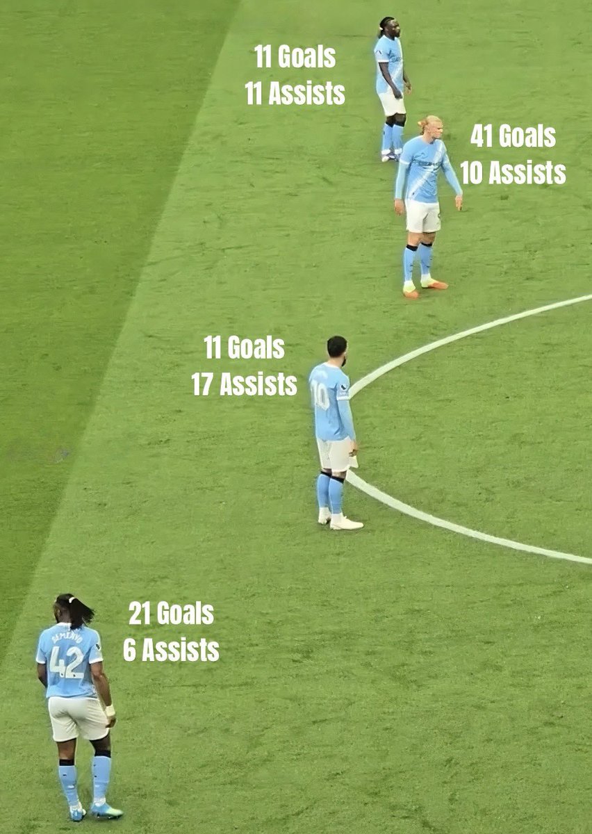 MCI_Prince's tweet photo. Man City pic that go hard 😮‍💨 https://t.co/oO9WQZm10J