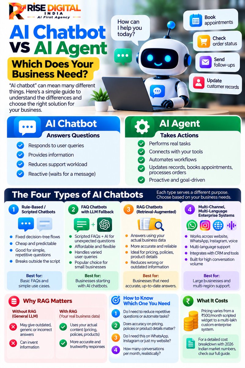 RiseDigital_Ind's tweet photo. 🤖 AI chatbot or AI agent?

Chatbot → Answers questions.
RAG → Answers using your business data.
AI Agent → Takes actions.

Need FAQs? Start with a chatbot.

Need accurate business answers? Consider RAG.

Need automation?

Read- https://t.co/qZvsatorSR

#AI #RAG #AIAgents https://t.co/i6ptBjHWtI