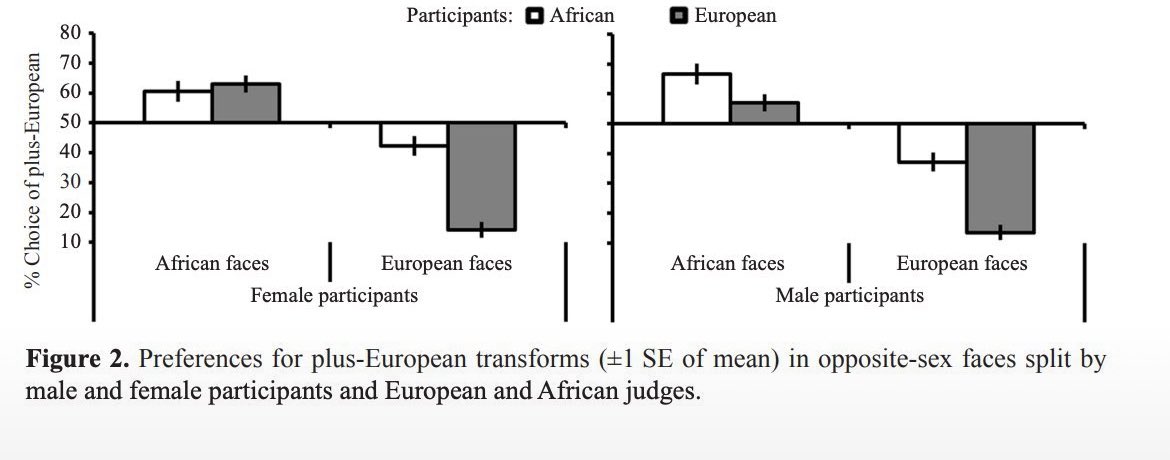 belledonfull's tweet photo. @ramsayharam @_Uscha i mean it’s well known that europeans prefer african proportions much more than africans do european ones… so now where do we go from here 

how do you spend centuries calling a population simian and still not even convince yourself you’re better looking https://t.co/QimILPA6K2