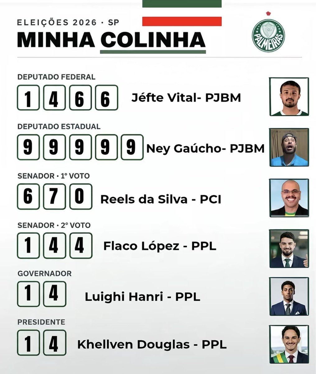 deprepalmeiras's tweet photo. "Ah, mas o voto é secreto" https://t.co/xiFJrxMn4V