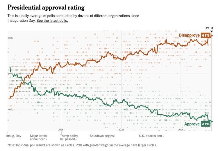 TheRickWilson's tweet photo. America hates @realDonaldTrump https://t.co/Z88jWkEgxr