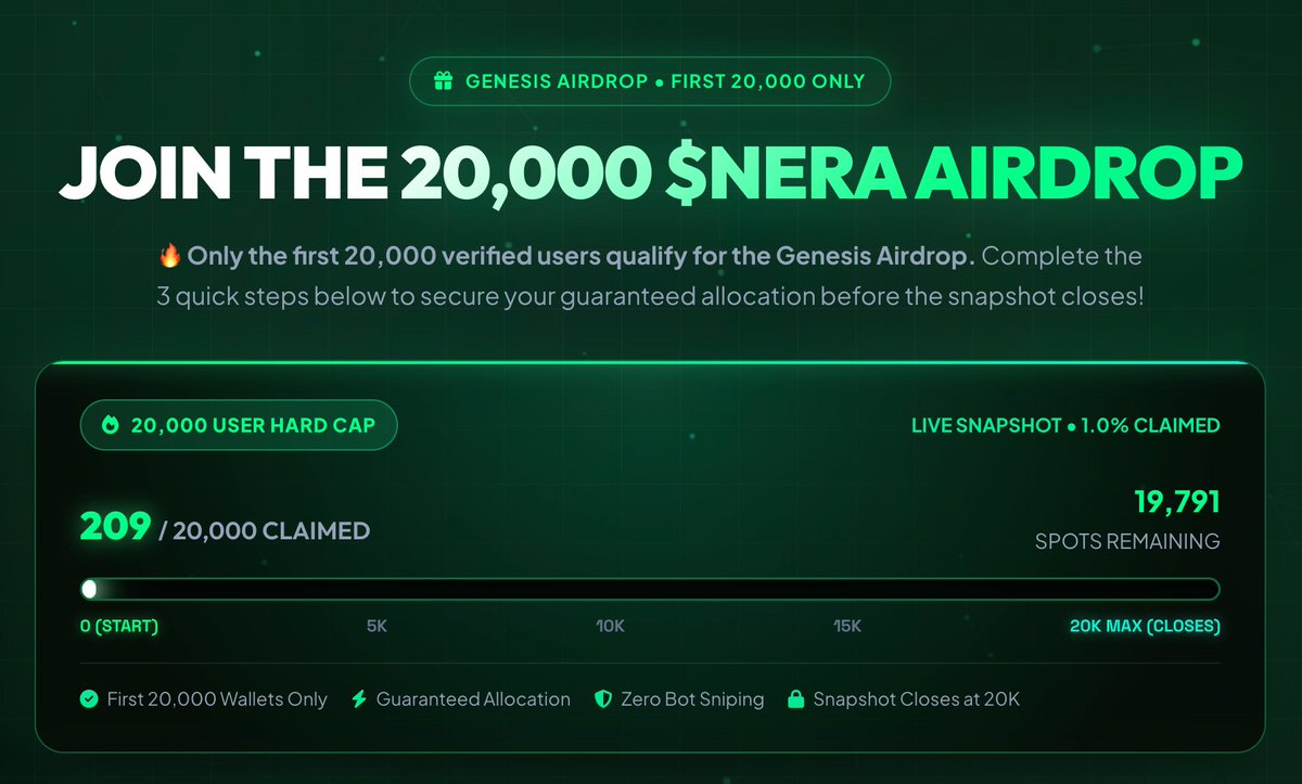0xCharrlie's tweet photo. EARLY ON @NEARProtocol 👀

Join the $NERA Airdrop from @NearIscriptions:

https://t.co/4wowpl0ZjD

Only the first 20K users qualify https://t.co/KvSOg7I6vj