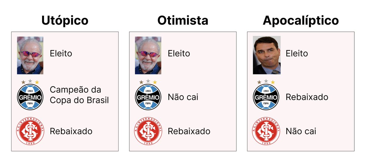 danielfoscarini's tweet photo. minha mente opera nesses três cenários https://t.co/A0XfRbPgdK