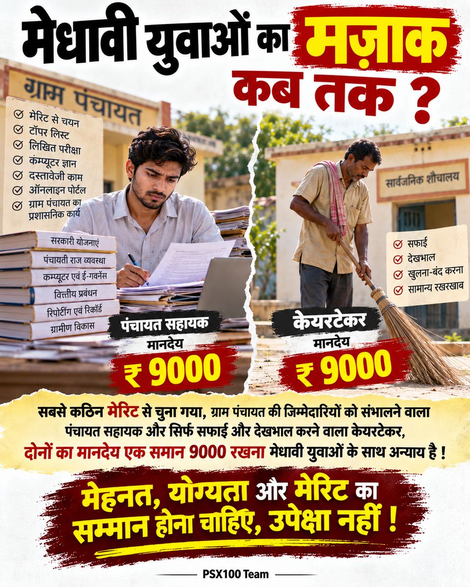 Rajiv_700's tweet photo. जिस PanchayatSahayak का चयन सबसे कठिन मेरिट और टॉपर लिस्ट से हुआ हो, उसका मानदेय केयरटेकर के बराबर 9000 रखना मेधावी युवाओं का मज़ाक है। #सचिवालय_शौचालय_एक_समान @RahulGandhi @CMOfficeUP @myogioffice @uppanchayatiraj @BJP4UP https://t.co/1hLzfow4pD