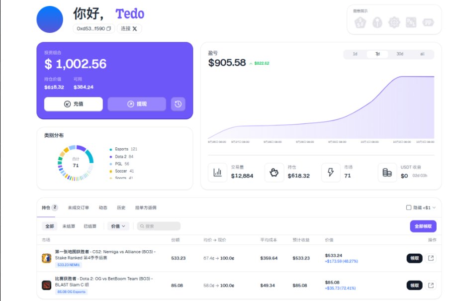 Tedo897's tweet photo. “另一个去哪了？”
另一个偷偷补作业去了 阿黄@ricardogee   
虽迟但到  @predictdotfun 100U 挑战赛结束两天后，我也终于在 https://t.co/cWSuE2huej 上完成了 100U → 1000U 挑战。

比赛期间没能直接冲到 1000U，多少还是有点遗憾
迟到两天，但作业还是交了。 后面就回自己号玩了
 https://t.co/hP8IhwnkiB 会时常在群里分享预测与分析 。

 @yuexiaoyu  @predictdotfun