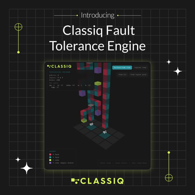 Fault-tolerant quantum computing changes what quantum software needs to do. 💫 Classiq has introduced the Fault Tolerance Engine, extending our platform from logical quantum program design all the way to fault-tolerant execution planning. The engine translates