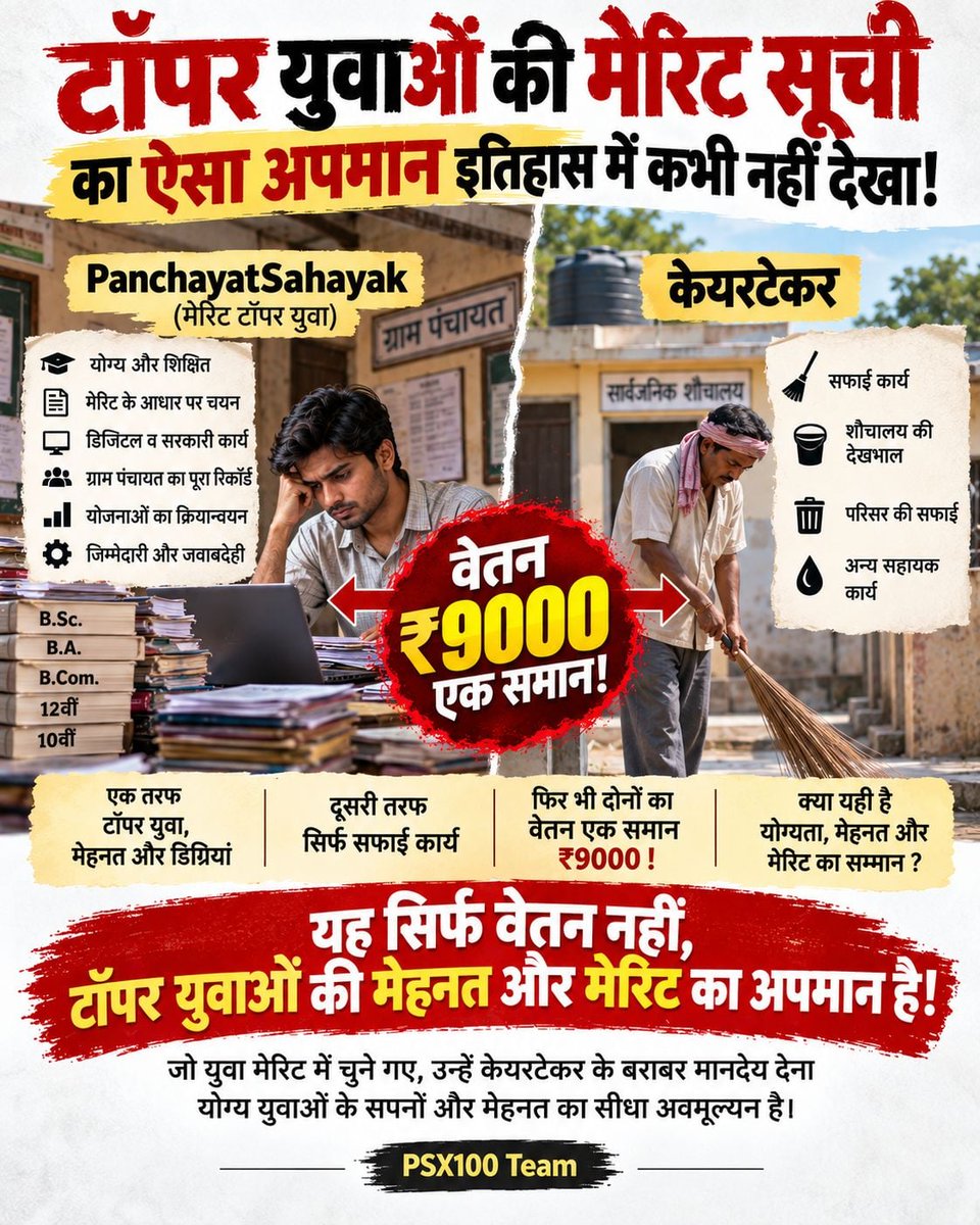 Rajiv_700's tweet photo. #सचिवालय_शौचालय_एक_समान टॉपर युवाओं की मेरिट सूची का ऐसा अपमान इतिहास में कभी नहीं देखा, जहाँ वेतन सीधे केयरटेकर के बराबर 9000 कर दिया गया। PanchayatSahayak @RahulGandhi @CMOfficeUP @myogioffice @uppanchayatiraj @BJP4UP https://t.co/OwDpd1ACnE