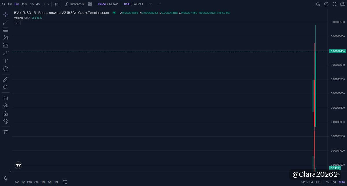 Clara20262's tweet photo. 🟡 $BVeil · BNB Chain
市值 $70K

隐私DeFi？又一个镜头聚焦BNB链神秘项目！BVeil甩出开源代码，不光透明还能看得见，主打隐私交易和匿名捐赠，这玩法够新鲜。资金流动公开，安全稳妥，懂行的绝对能玩出花样。

4月10号14点多点进场，市值微小，埋伏空间大，低估不慌，期待nina联动爆发！盯紧链上动态，冲刺行情可能随时引燃🔥

📈 图表 & 交易: https://t.co/GDfHEFbAx1
📄 合约地址: 0x48619b0dd0680F2C9dCFDaaCdE80a3A732497777

👉 加入我们的社群: https://t.co/xHUPoaQrHj

⚠️ 非投资建议（NFA）· DYOR
#memecoin #BNBChain #BVeil
