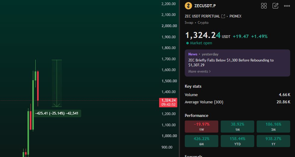 crypto_auris tweet picture