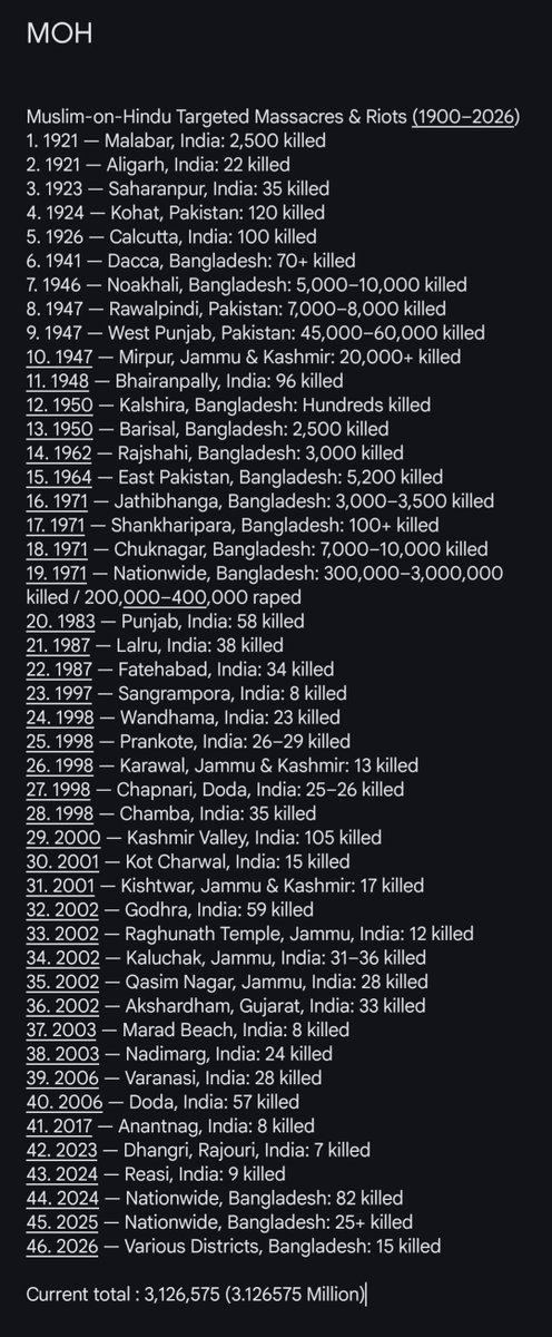 VeeraWords's tweet photo. @lamSumati Some massacre list https://t.co/D9RN4mDQQA