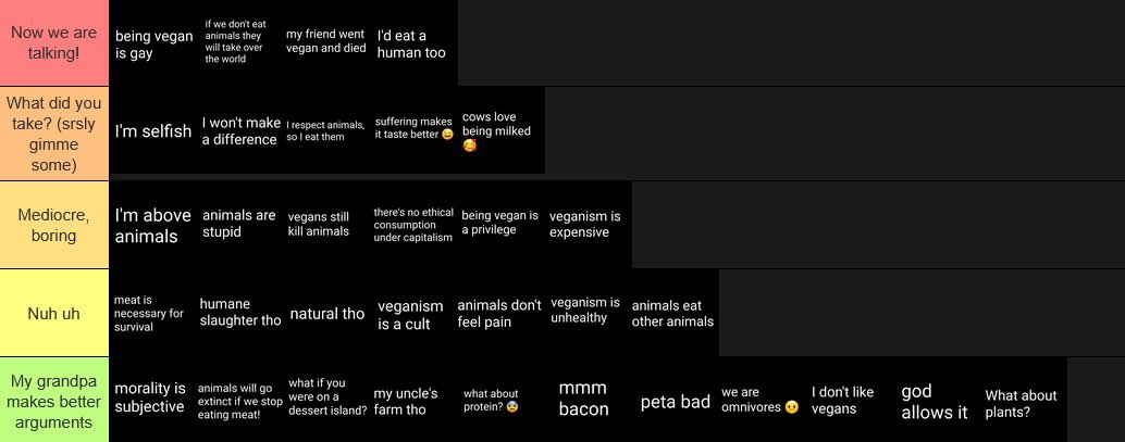 riickstxr's tweet photo. the ultimate anti-vegan argument tier list https://t.co/xMq06g1RF9
