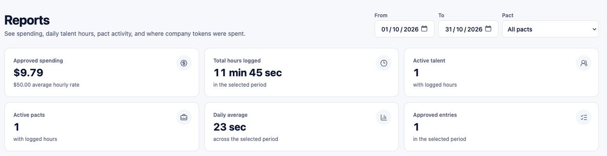 workPact1's tweet photo. Know exactly how much time and money is spent on HR 

waitlist open now at: https://t.co/QrtJyMRZBh https://t.co/2nNaEnygP0