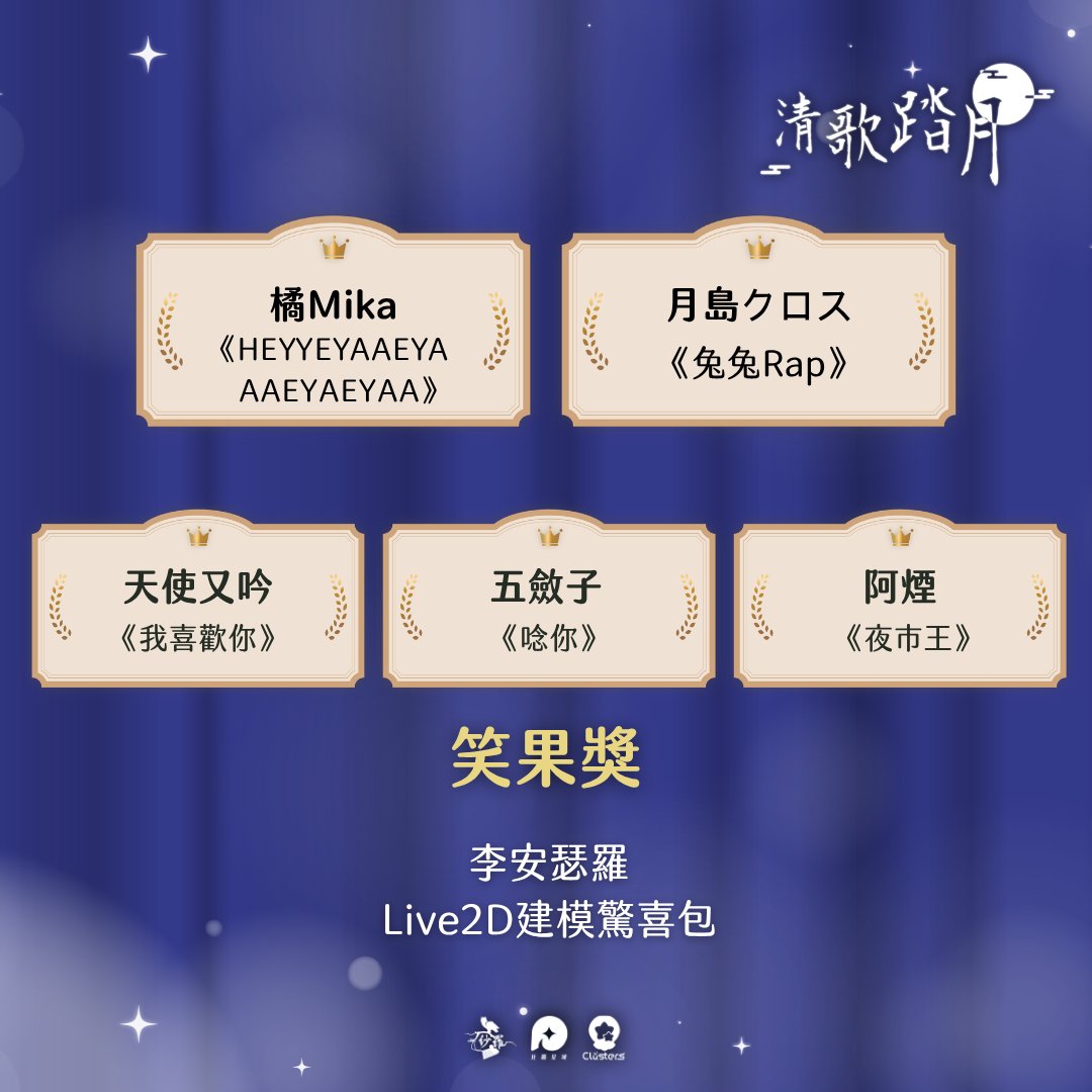 Vtuber_Sara's tweet photo. 🎊得獎名單公開🎊
感謝李安瑟羅老師持續贊助笑果獎！
今年老師也以「呼應中秋歡樂氣氛」為評選標準✨
恭喜千眠憑藉充滿巧思的演出效果及曲目安排獲得獎項🎵
也恭喜橘Mika、月島クロス、天使又吟、五斂子、阿煙的Pick Up!投稿作品入選🎉
以上每位得獎人都能獲得Live2D建模驚喜包的獎勵！

#2026清歌踏月 https://t.co/91ep2w89K7