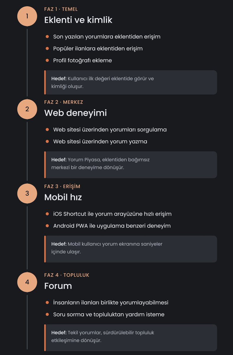 YorumPiyasa's tweet photo. Piyasa Yorum için planlarımız eklentiyle sınırlı değil. Web ve mobil erişimi geliştirip zamanla insanların ilanları birlikte değerlendirebildiği canlı bir otomobil topluluğu kurmak istiyoruz. Önümüzde uzun bir yol var ama heyecanımız da planlarımız da büyük! 🧡 https://t.co/Ui9sLRTlDS