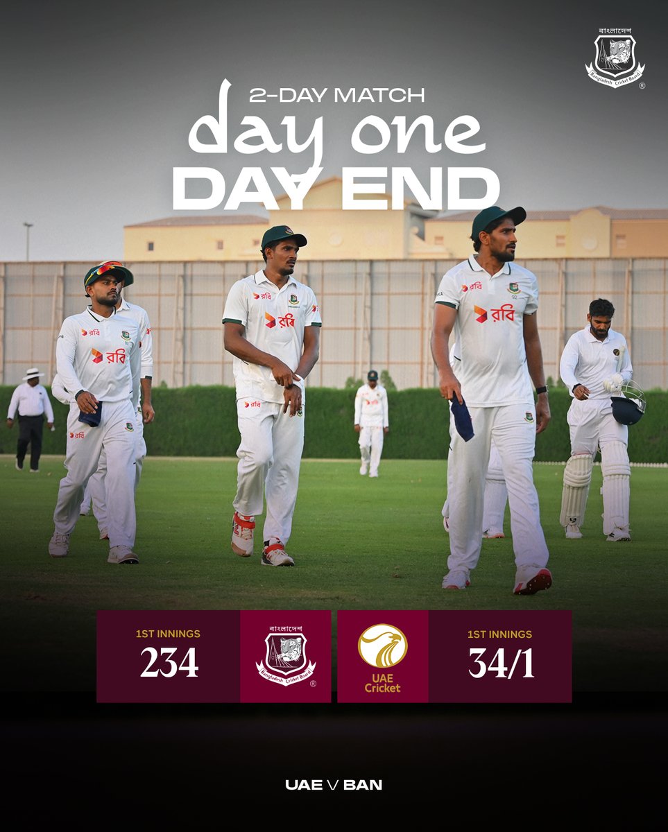 BCBtigers's tweet photo. 🇧🇩 Day 1 Ends | Bangladesh were bowled out for 234, while the UAE reached 34/1 at the end of the first day of the two-day Test.

Bangladesh 🇧🇩 vs UAE 🇦🇪 | 2-Day Match

#Bangladesh #Tigers #UAE #Cricket https://t.co/ytSC4rAqBm