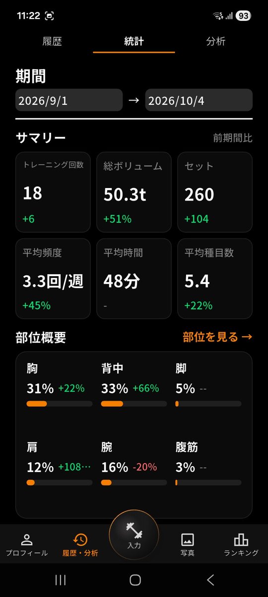 keitotk7008's tweet photo. 筋トレアプリ｢gogym｣のクローズドテスト申請中です!

Android 対象になります

申請通り次第連絡します!

アプリの分析、統計画面の一部ですが
私の最新1ヶ月の記録情報です笑

#筋トレ #筋トレアプリ https://t.co/dIrjgCVufE
