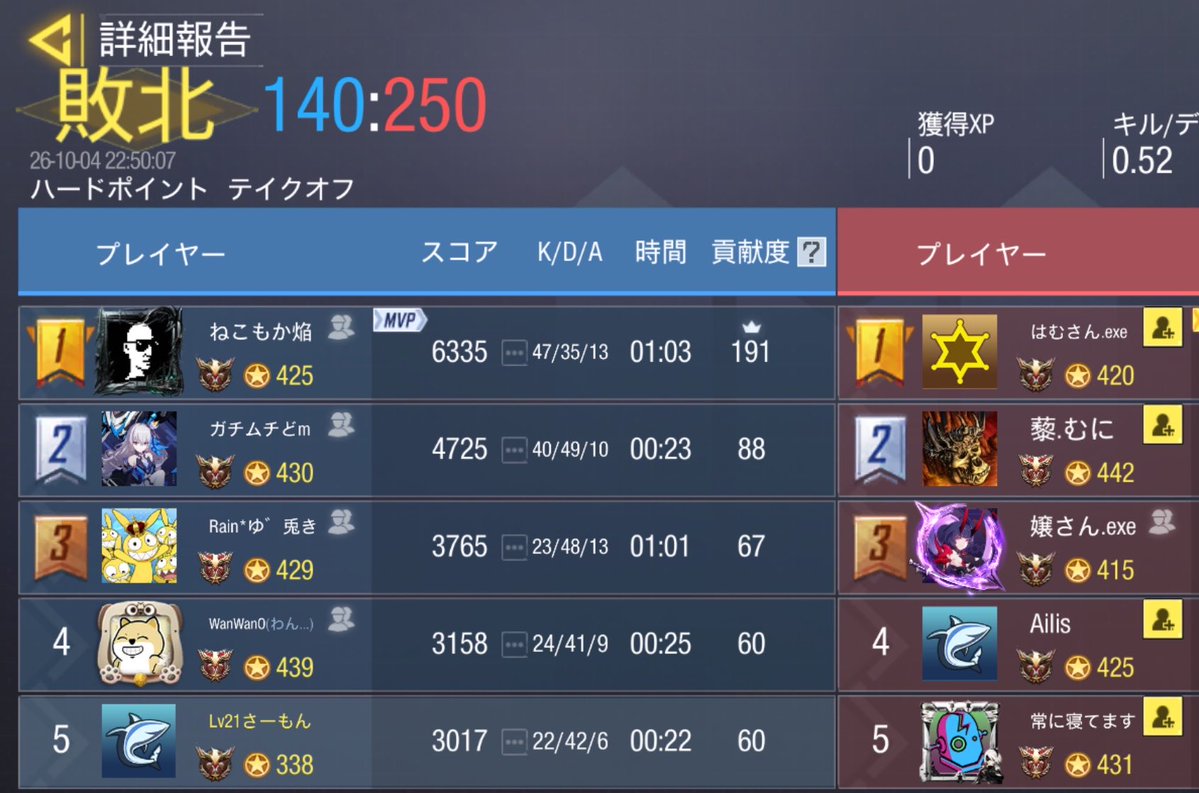 CoDM_Salmon's tweet photo. 2026/10/04
22時(@AkzY_ly)
1:3 https://t.co/Q1zg69DUfL