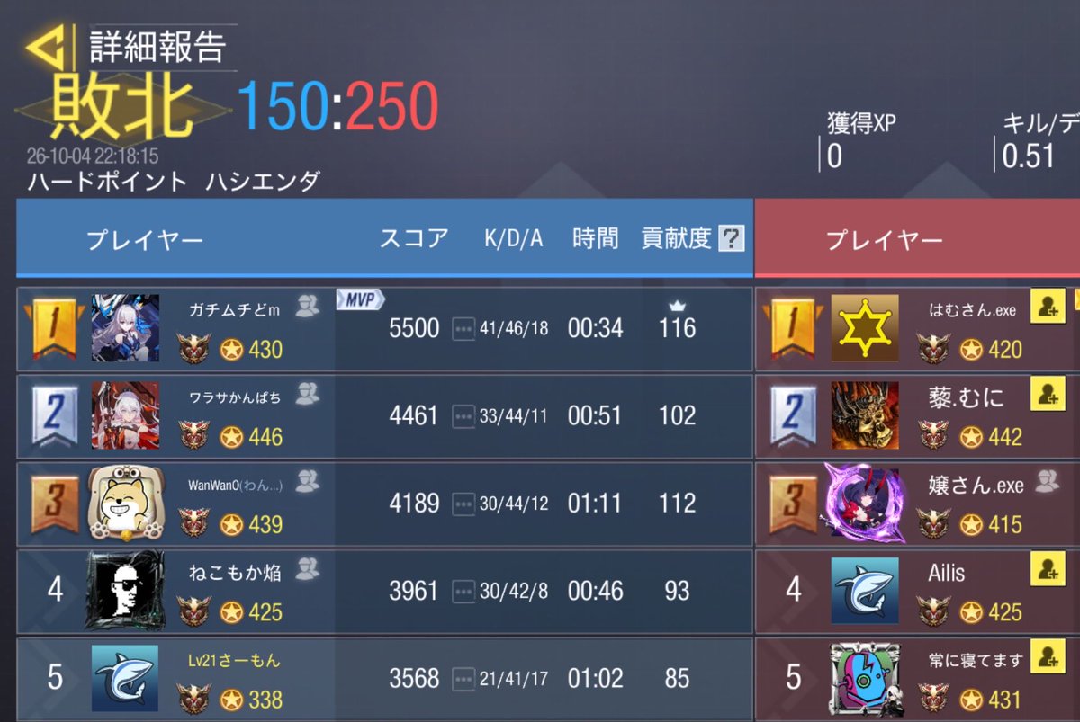 CoDM_Salmon's tweet photo. 2026/10/04
22時(@AkzY_ly)
1:3 https://t.co/Q1zg69DUfL