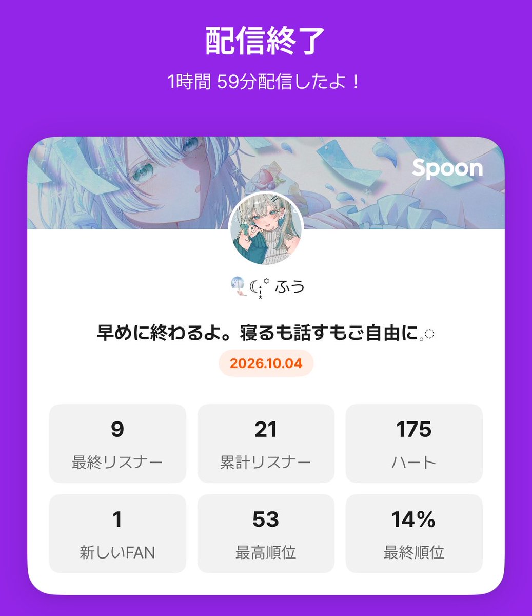 sp_Huu_080_'s tweet photo. 夜の雑談＆寝落ち枠ありがとう！
久しぶりに懐かしい人が遊びに来てくれたり、たくさんの人と話しててつい配信長引いちゃった！

寝れるかは分からないけど明日早いので頑張って寝ます😴

みんなも明日からまた頑張ろうね！
おやすみなさい🌙 https://t.co/VTKcxrDamH