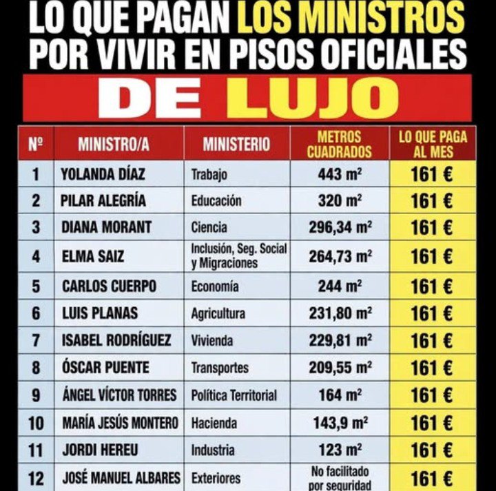 yleat1978's tweet photo. @MarBalCas Te paso el precio de sus alquileres........ https://t.co/dYfq2cFcoh