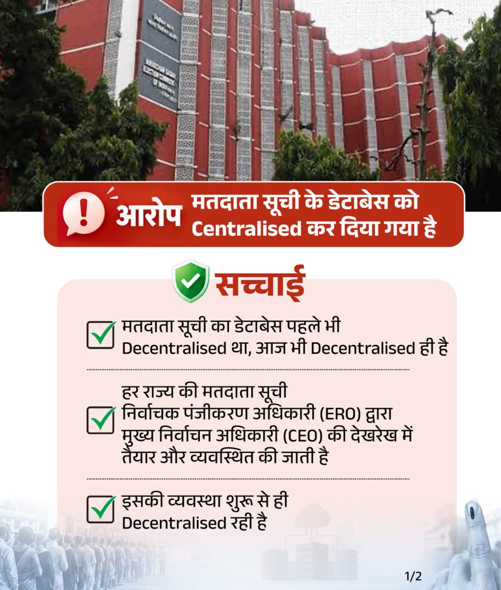 BJP4Rajasthan's tweet photo. मतदाता सूची पर फैलाया गया भ्रम, तथ्यों ने किया बेनकाब!

मुख्य निर्वाचन अधिकारी (CEO) की देखरेख में हर राज्य की मतदाता सूची निर्वाचक पंजीकरण अधिकारी (ERO) तैयार करते हैं। यह व्यवस्था पहले भी Decentralised थी, और आज भी है।

तकनीक बदली है, ढांचा नहीं। 

व्यवस्था डिजिटल हुई है, पर ERO के सभी कानूनी अधिकार बरकरार हैं। ✅

विपक्ष का एक और झूठ चकनाचूर! ❌