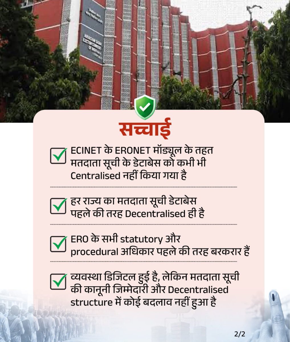 BJP4Rajasthan's tweet photo. मतदाता सूची पर फैलाया गया भ्रम, तथ्यों ने किया बेनकाब!

मुख्य निर्वाचन अधिकारी (CEO) की देखरेख में हर राज्य की मतदाता सूची निर्वाचक पंजीकरण अधिकारी (ERO) तैयार करते हैं। यह व्यवस्था पहले भी Decentralised थी, और आज भी है।

तकनीक बदली है, ढांचा नहीं। 

व्यवस्था डिजिटल हुई है, पर ERO के सभी कानूनी अधिकार बरकरार हैं। ✅

विपक्ष का एक और झूठ चकनाचूर! ❌