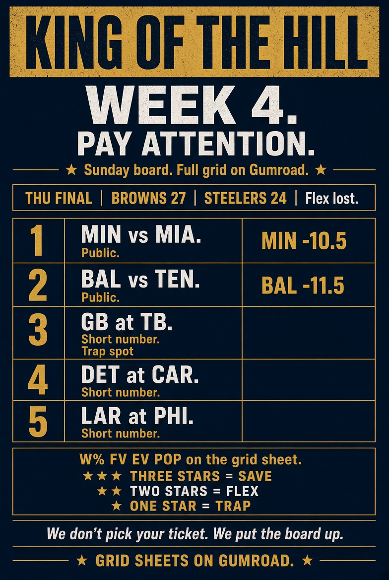 LastBoardShow's tweet photo. Week 4 board. Browns already beat the Steelers. Minnesota and Baltimore are the public spots. Green Bay, Detroit, and the Rams are the short numbers. Full grid is on @gumroad.

link: https://t.co/0ccNlfUYup

#KingOfTheHill #NFLSurvivor #NFLWeek4 #SurvivorPool https://t.co/XDJHupEqim