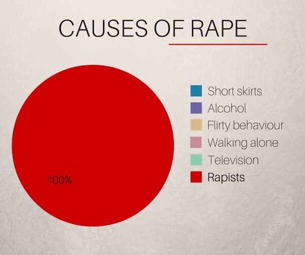 JohnPorter63's tweet photo. "Women should know better ..."

Just stop. The "cause" of rape is rapists. https://t.co/8UoS6wKSsO