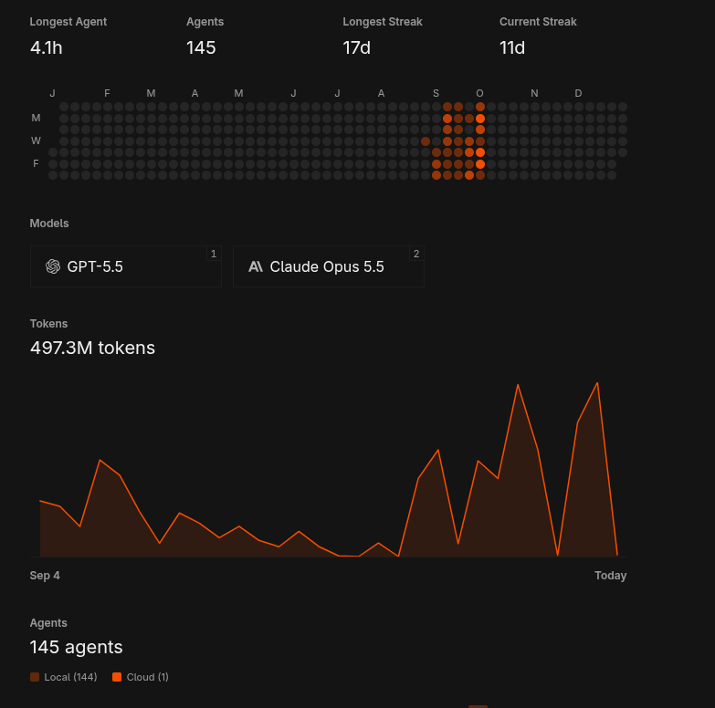 AnupPradhan0's tweet photo. Day 10 ✅
Today was a mix of open source, Linux, AI tools &amp; career growth.
💻 Fixed frontend/UI issues
🐧 Managed my Arch-based Linux setup
🤖 Explored AI tools for development
📚 Discussed DSA &amp; software engineering
🎯 Talked about career goals &amp; job hunting
Back tomorrow. 🚀 https://t.co/TE91TBEmFm