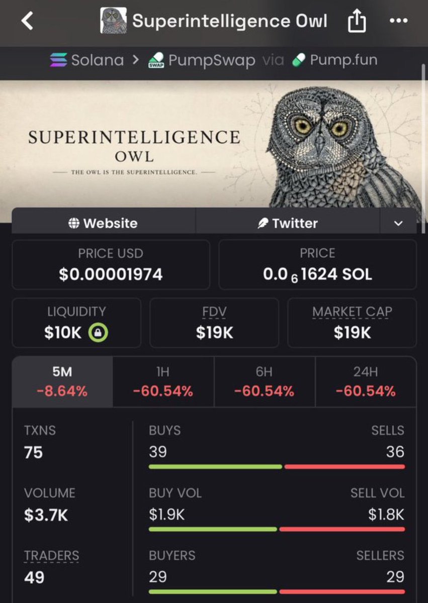 waaaaaw_9's tweet photo. $OWL Another massive send 🚀
$19K MC ➜ $1.7M MC
That’s what happens when you get in early.
Private TG ate once again 💰🔥
Follow &amp; 📩 DM me to get into the TG + Discord before the next gem explodes.
Ca: 68AGsjomsgTtiTaDhF6XGCeVJDnFeh415ngYYgVxGzns
#memecoin #bbvip #solana https://t.co/FFOmzK54QF