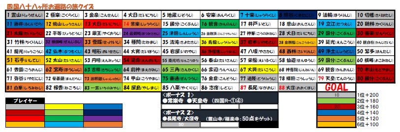 tokoslime's tweet photo. 【表彰】［2026年10月4日 ㈰］
#シン・オカルト杯(最終夜) 

✨本日、最も憑いていたのは
こちらの皆さまです✨

🥇エーテルさん👻
🥈NNNさん👻
🥉よるさん👻

新旧メンバーが入り混じる中、
エーテルさんが連覇を達成🎉

お憑かれさまでした👻
また来年お会いしましょう👁

#すら場 #すら杯 #SLAVA_Q https://t.co/Fk12PI1hV5