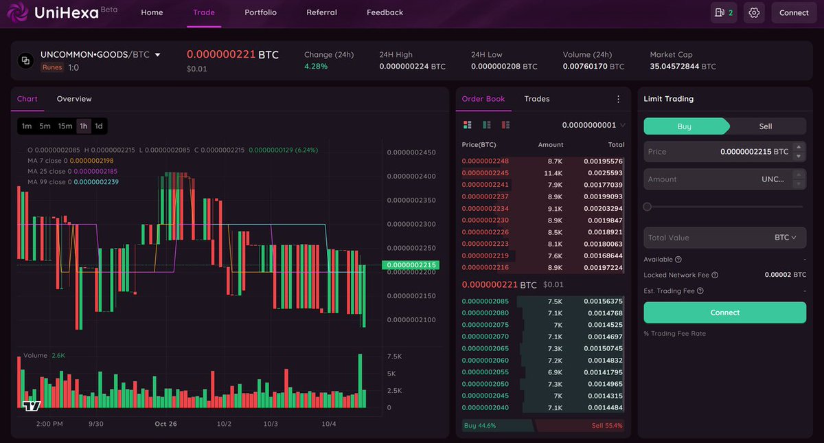 Uni_Hexa's tweet photo. An uncommon asset deserves an efficient market.

🔥 UNCOMMON•GOODS is available to trade on UniHexa.

One platform for Runes, brc-20, and more. Efficient matching. On-chain settlement.

Come trade UNCOMMON•GOODS on UniHexa 👇
https://t.co/9bHcqwNiQh https://t.co/v5BsJMLq59